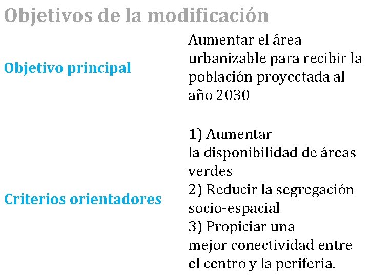 Objetivos de la modificación Objetivo principal Aumentar el área urbanizable para recibir la población