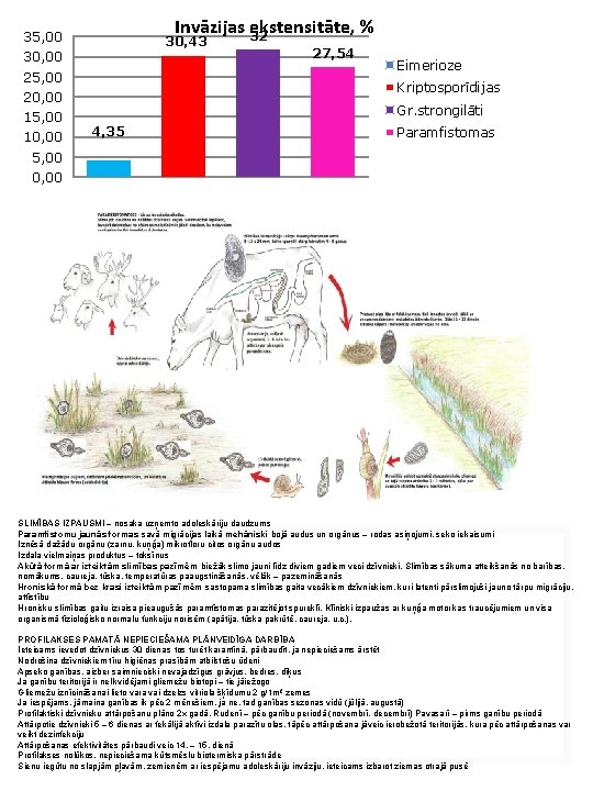 Invāzijas 32 ekstensitāte, % 35, 00 30, 43 30, 00 25, 00 10, 00