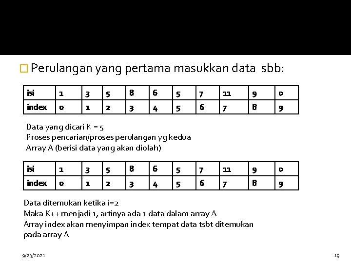 � Perulangan yang pertama masukkan data sbb: isi 1 3 5 8 6 5