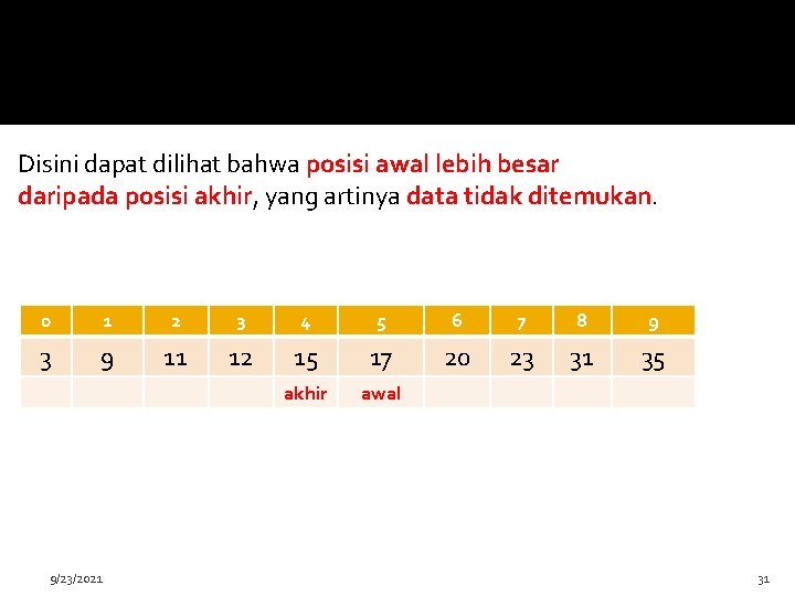 Disini dapat dilihat bahwa posisi awal lebih besar daripada posisi akhir, yang artinya data