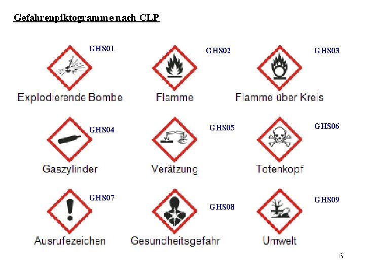 Gefahrenpiktogramme nach CLP GHS 01 GHS 04 GHS 07 GHS 02 GHS 05 GHS