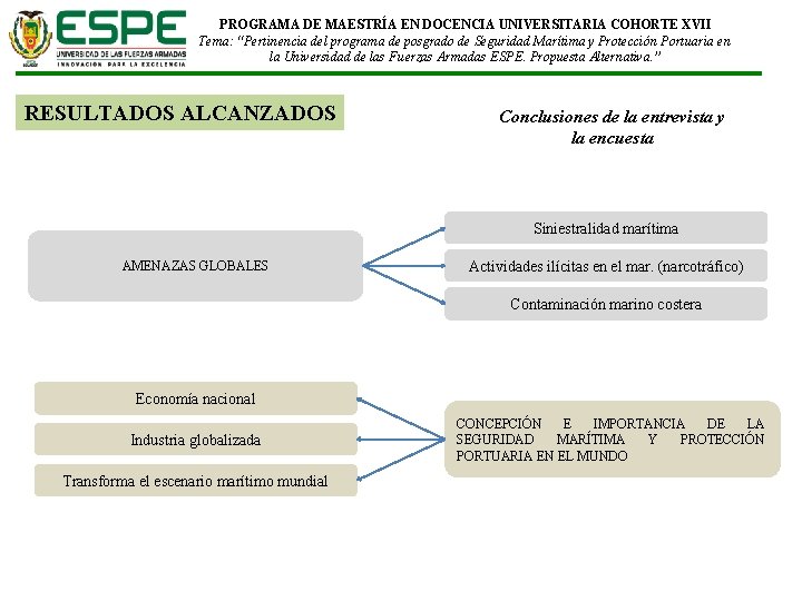 PROGRAMA DE MAESTRÍA EN DOCENCIA UNIVERSITARIA COHORTE XVII Tema: “Pertinencia del programa de posgrado