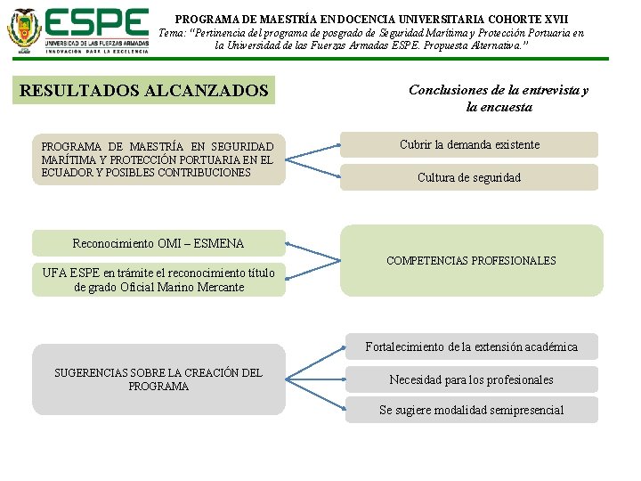 PROGRAMA DE MAESTRÍA EN DOCENCIA UNIVERSITARIA COHORTE XVII Tema: “Pertinencia del programa de posgrado