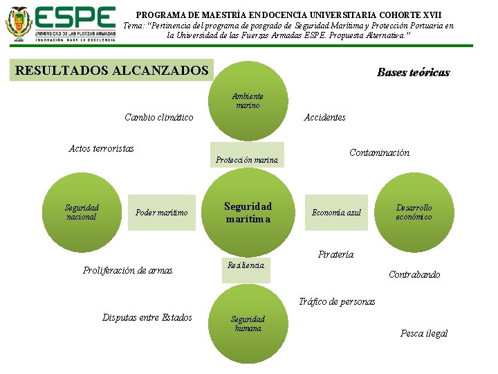 PROGRAMA DE MAESTRÍA EN DOCENCIA UNIVERSITARIA COHORTE XVII Tema: “Pertinencia del programa de posgrado