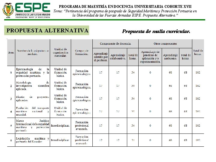 PROGRAMA DE MAESTRÍA EN DOCENCIA UNIVERSITARIA COHORTE XVII Tema: “Pertinencia del programa de posgrado