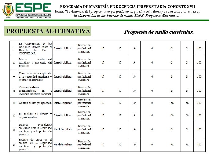 PROGRAMA DE MAESTRÍA EN DOCENCIA UNIVERSITARIA COHORTE XVII Tema: “Pertinencia del programa de posgrado