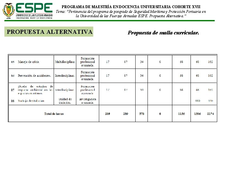 PROGRAMA DE MAESTRÍA EN DOCENCIA UNIVERSITARIA COHORTE XVII Tema: “Pertinencia del programa de posgrado