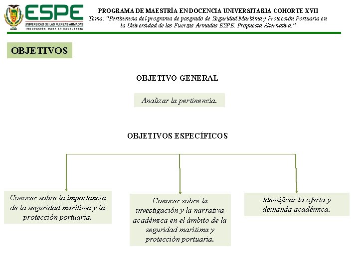 PROGRAMA DE MAESTRÍA EN DOCENCIA UNIVERSITARIA COHORTE XVII Tema: “Pertinencia del programa de posgrado