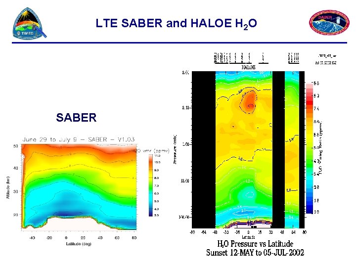 LTE SABER and HALOE H 2 O SABER 