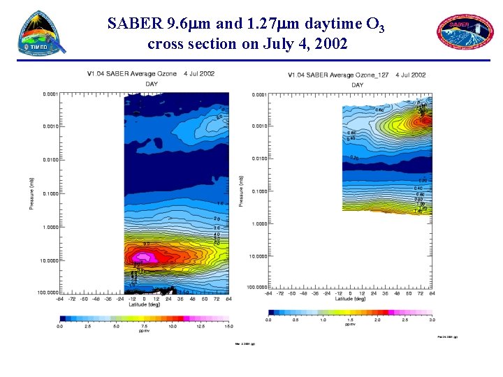 SABER 9. 6 m and 1. 27 m daytime O 3 cross section on