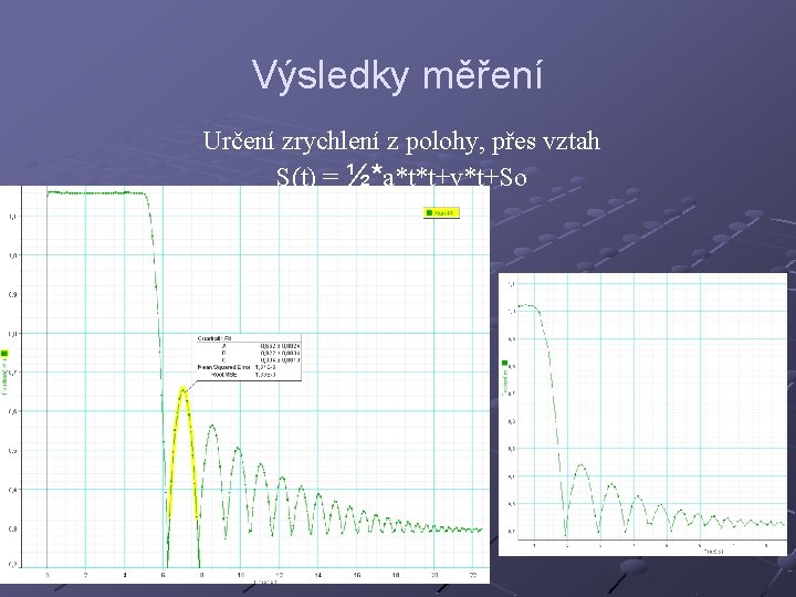 Výsledky měření Určení zrychlení z polohy, přes vztah S(t) = ½*a*t*t+v*t+So 