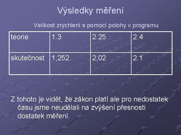 Výsledky měření Velikost zrychlení s pomocí polohy v programu teorie 1. 3 skutečnost 1,