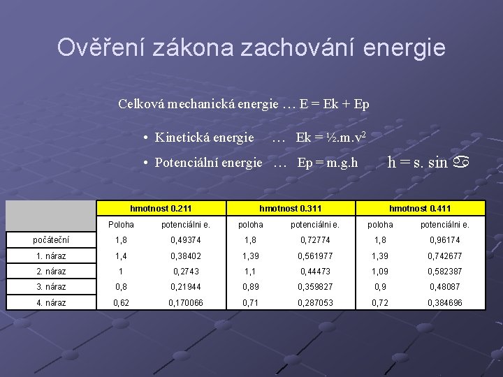 Ověření zákona zachování energie Celková mechanická energie … E = Ek + Ep •