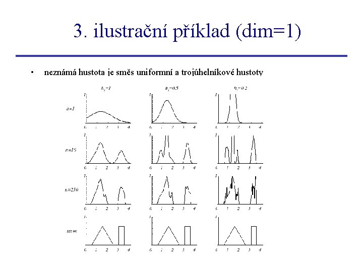 3. ilustrační příklad (dim=1) • neznámá hustota je směs uniformní a trojúhelníkové hustoty 