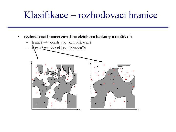 Klasifikace – rozhodovací hranice • rozhodovací hranice závisí na okénkové funkci φ a na