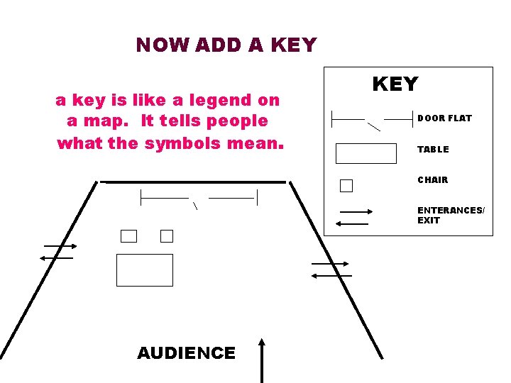 NOW ADD A KEY a key is like a legend on a map. It