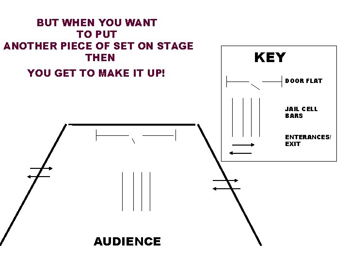 BUT WHEN YOU WANT TO PUT ANOTHER PIECE OF SET ON STAGE THEN YOU