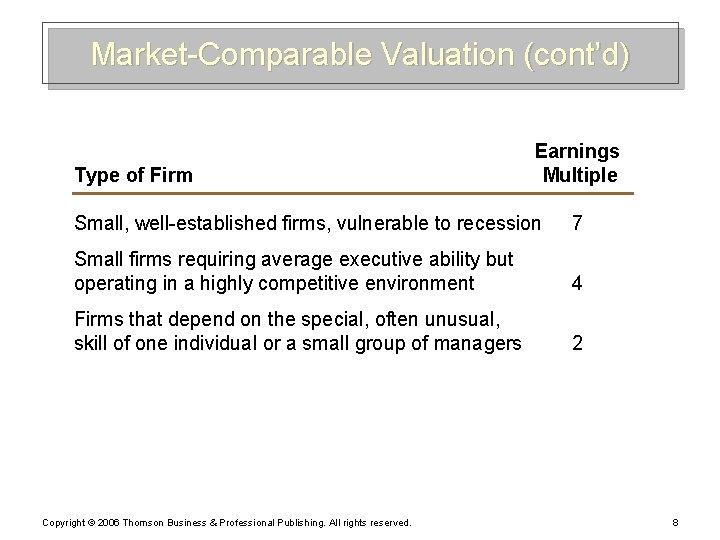 Market-Comparable Valuation (cont’d) Type of Firm Earnings Multiple Small, well-established firms, vulnerable to recession