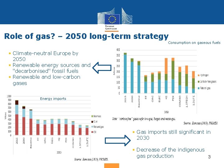 Role of gas? – 2050 long-term strategy Consumption on gaseous fuels § Climate-neutral Europe