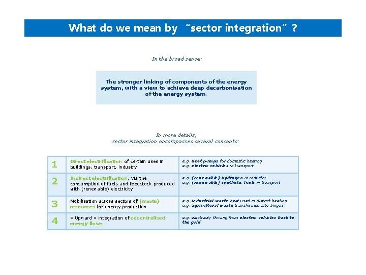 What do we mean by “sector integration”? In the broad sense: The stronger linking