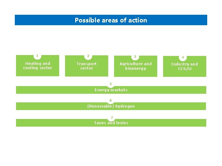 Possible areas of action 1 Heating and cooling sector 2 3 Transport sector Agriculture