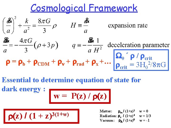 Cosmological Framework W 0 ´ r / rcrit r = rb + r. CDM