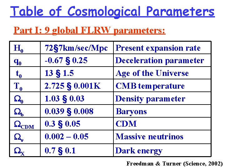 Table of Cosmological Parameters Part I: 9 global FLRW parameters: H 0 q 0