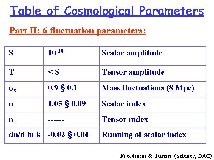 Table of Cosmological Parameters Part II: 6 fluctuation parameters: S 10 -10 Scalar amplitude