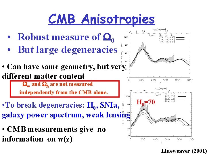 CMB Anisotropies • Robust measure of W 0 • But large degeneracies • Can
