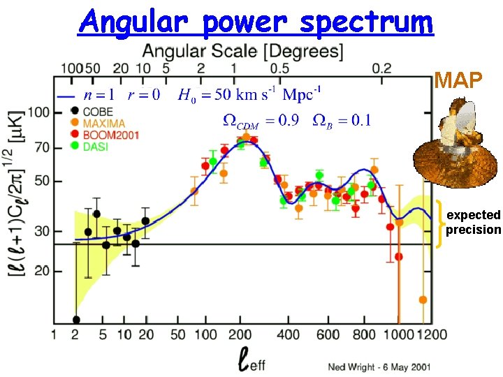 Angular power spectrum MAP expected precision 