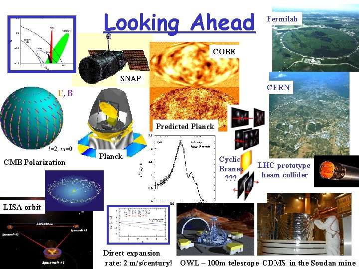 Looking Ahead Fermilab COBE SNAP CERN Predicted Planck CMB Polarization Planck Cyclic Branes ?