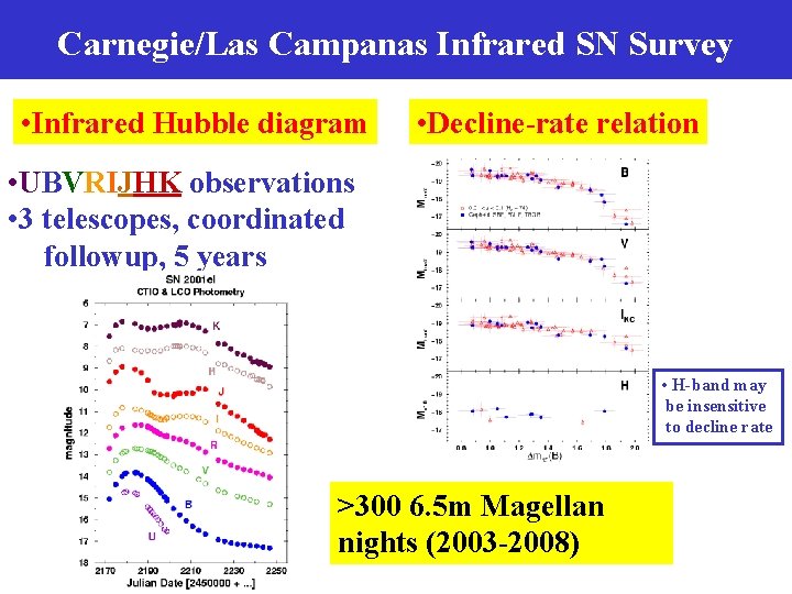 Carnegie/Las Campanas Infrared SN Survey • Infrared Hubble diagram • Decline-rate relation • UBVRIJHK