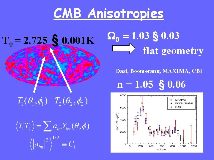 CMB Anisotropies T 0 = 2. 725 § 0. 001 K W 0 =