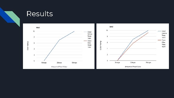 Results 