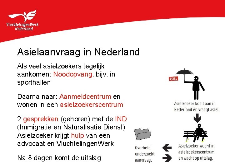 Asielaanvraag in Nederland Als veel asielzoekers tegelijk aankomen: Noodopvang, bijv. in sporthallen Daarna naar:
