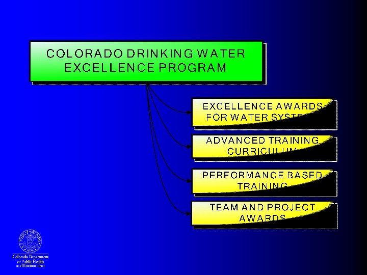 Colorado Department of Public Health and Environment Water