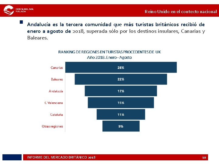 Reino Unido en el contexto nacional § Andalucía es la tercera comunidad que más