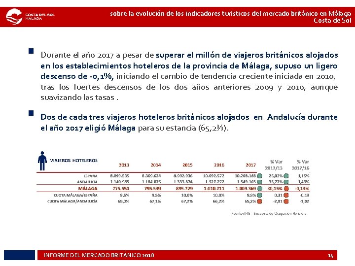 sobre la evolución de los indicadores turísticos del mercado británico en Málaga Costa de