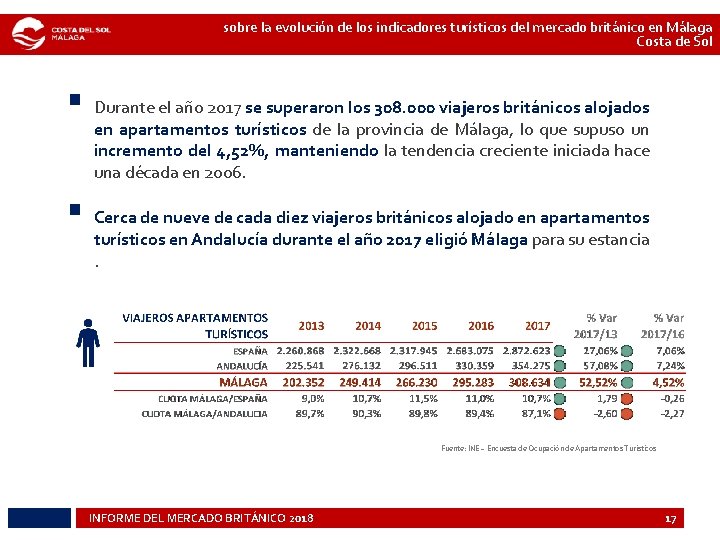 sobre la evolución de los indicadores turísticos del mercado británico en Málaga Costa de