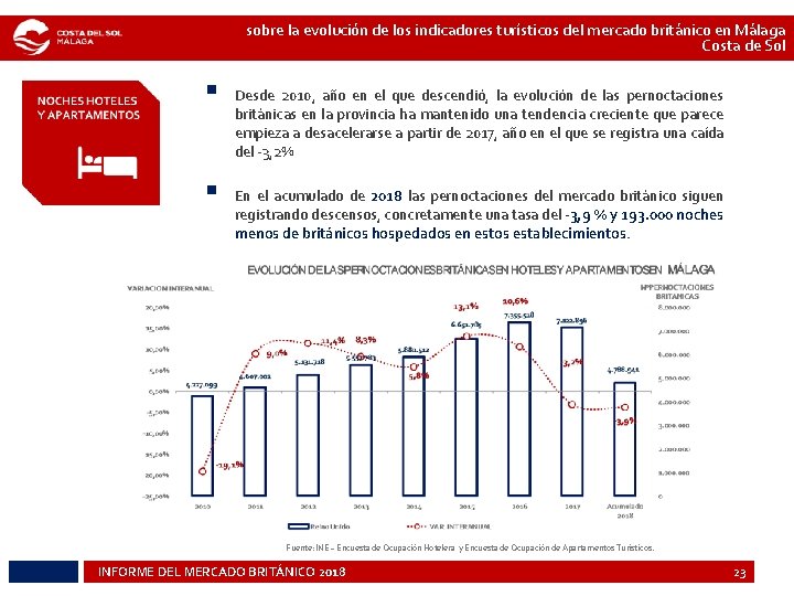 sobre la evolución de los indicadores turísticos del mercado británico en Málaga Costa de