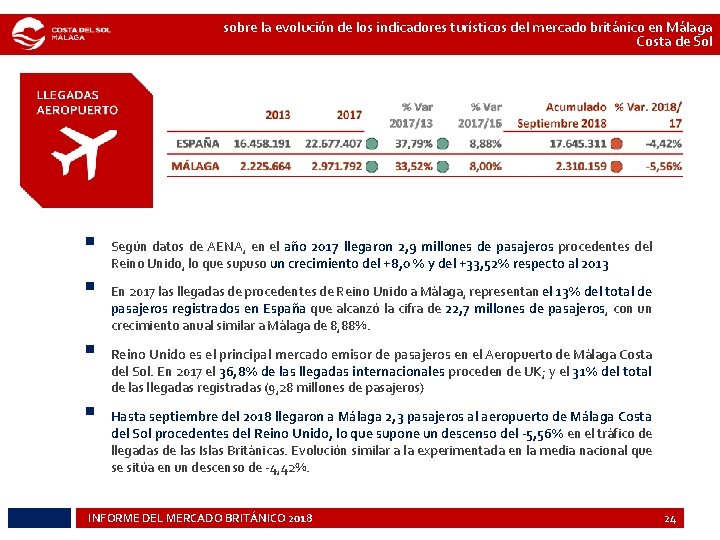 sobre la evolución de los indicadores turísticos del mercado británico en Málaga Costa de