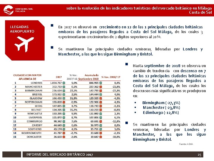 sobre la evolución de los indicadores turísticos del mercado británico en Málaga Costa de