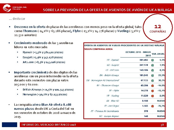 SOBRE LA PREVISIÓN DE LA OFERTA DE ASIENTOS DE AVIÓN DE UK A MÁLAGA