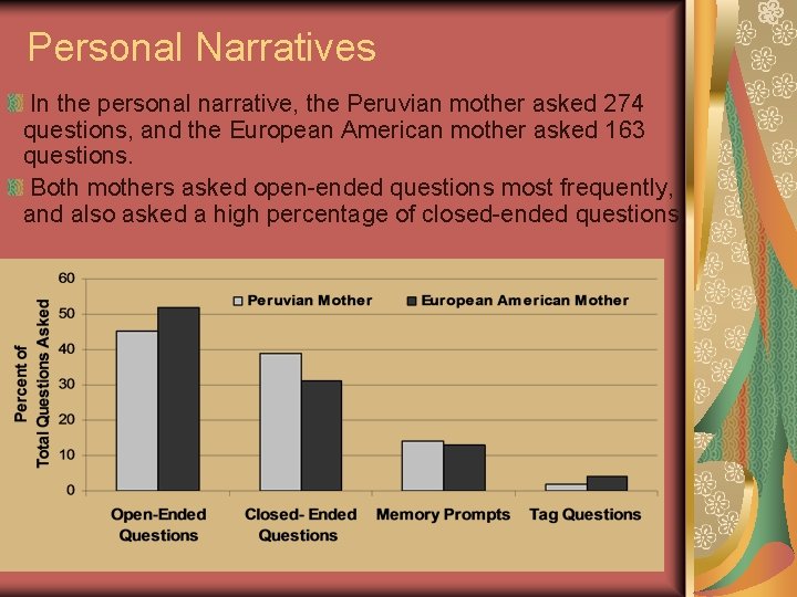 Personal Narratives In the personal narrative, the Peruvian mother asked 274 questions, and the
