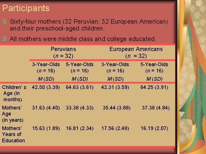 Participants Sixty-four mothers (32 Peruvian; 32 European American) and their preschool-aged children. All mothers