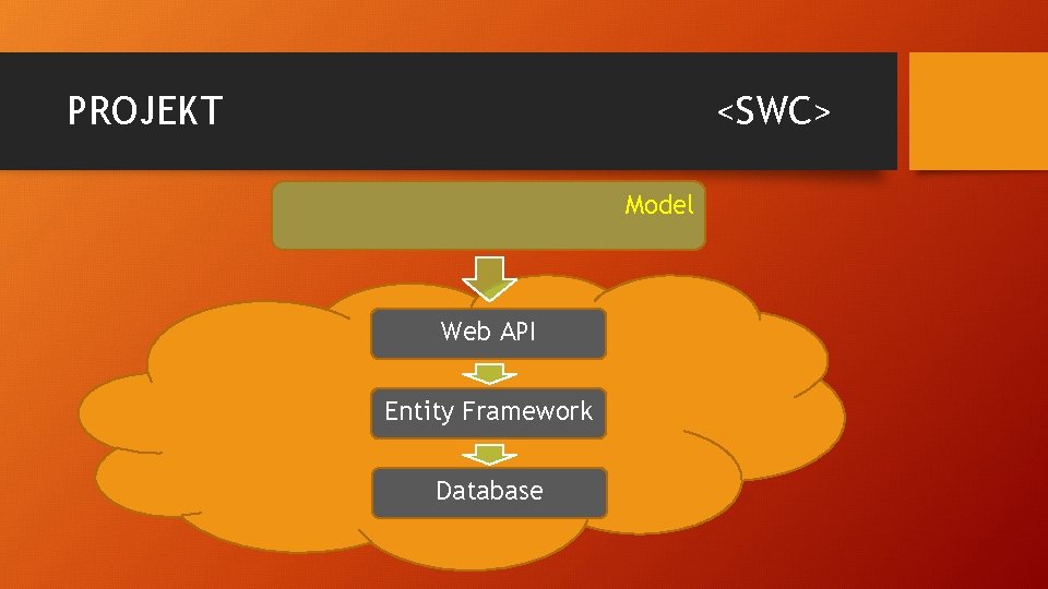 PROJEKT <SWC> Model Web API Entity Framework Database 