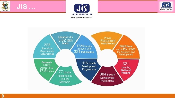 JIS … 8 