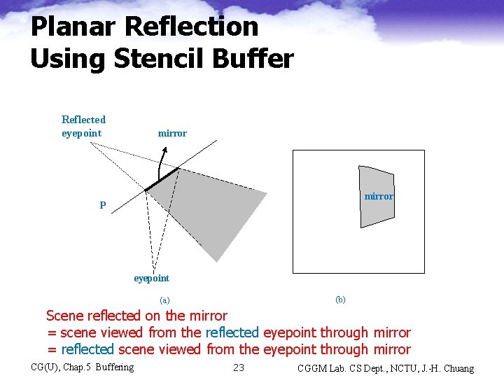 Planar Reflection Using Stencil Buffer Reflected eyepoint mirror P eyepoint (b) (a) Scene reflected