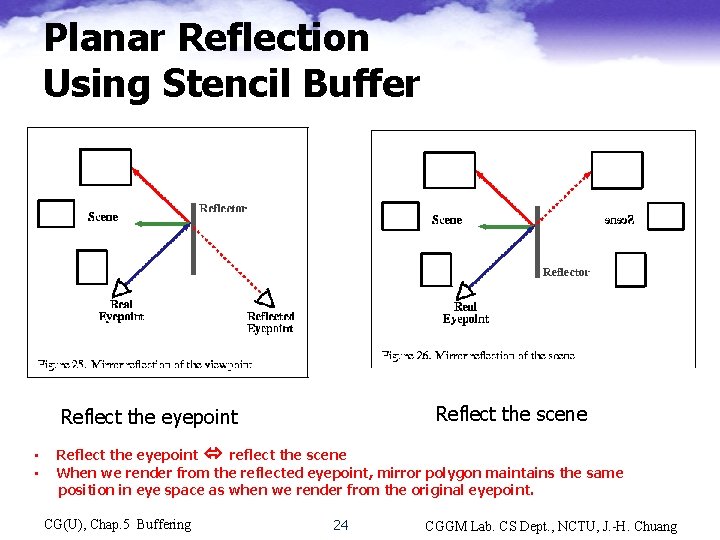 Planar Reflection Using Stencil Buffer Reflect the scene Reflect the eyepoint • • Reflect