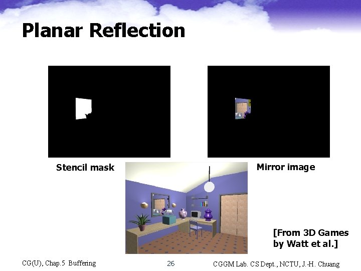 Planar Reflection Mirror image Stencil mask [From 3 D Games by Watt et al.
